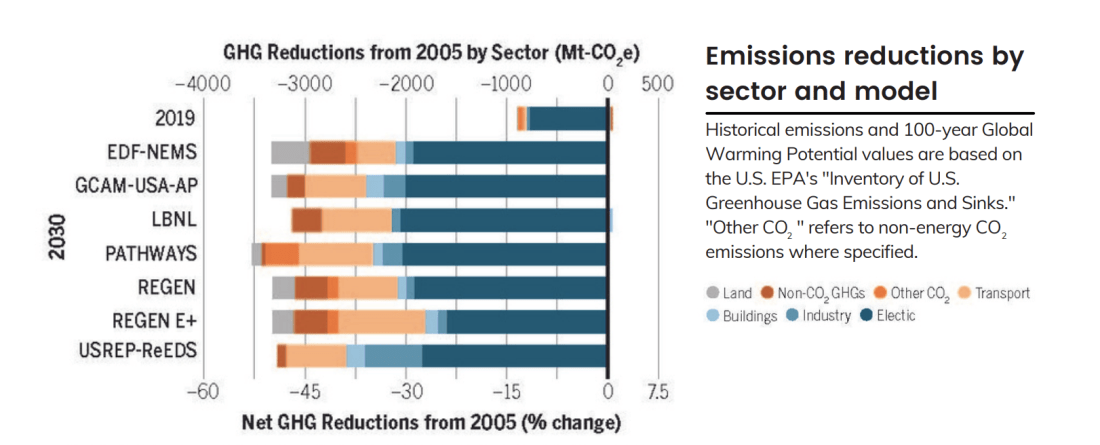 screenshot of new paper on the U.S. NDC